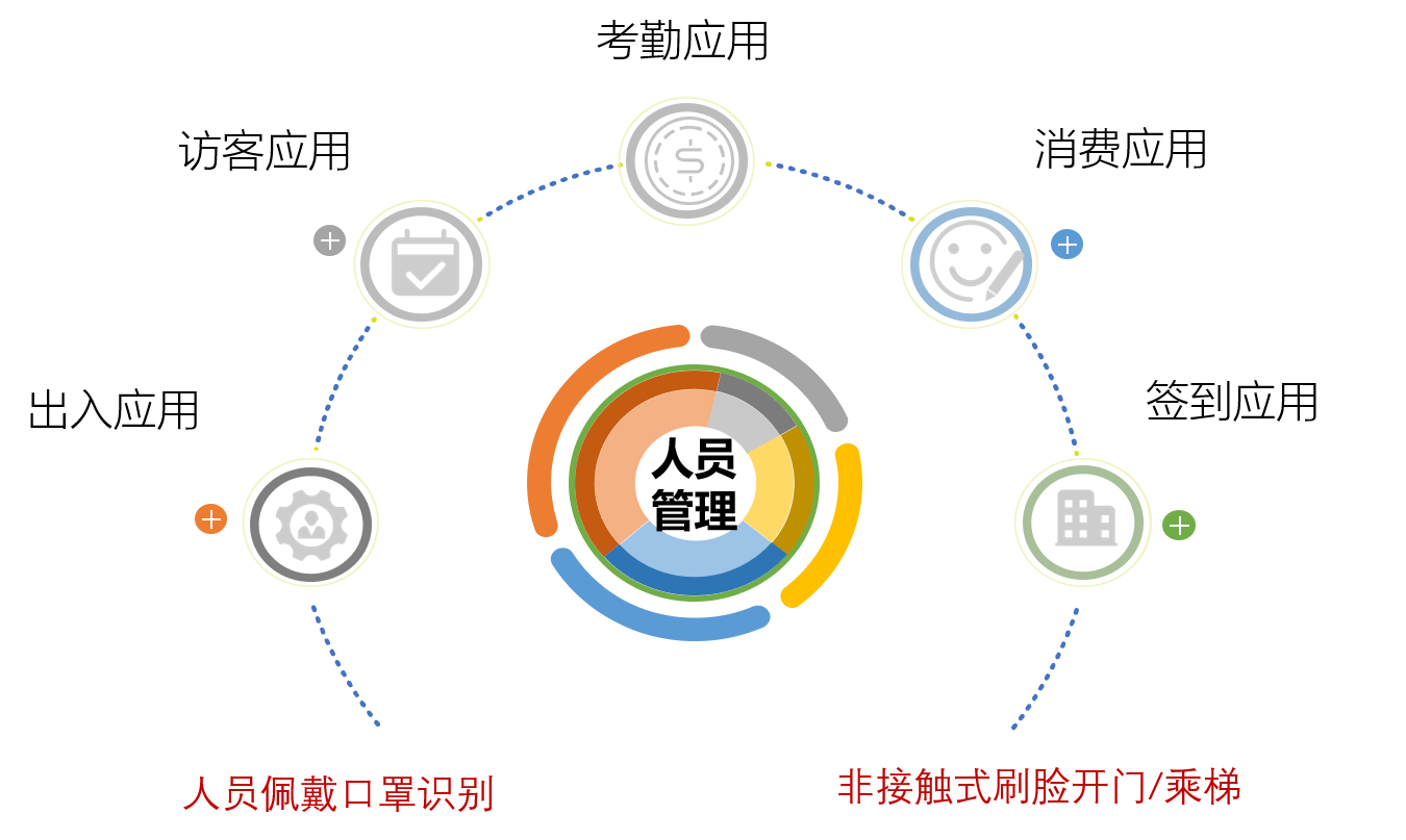 業(yè)務應用.png
