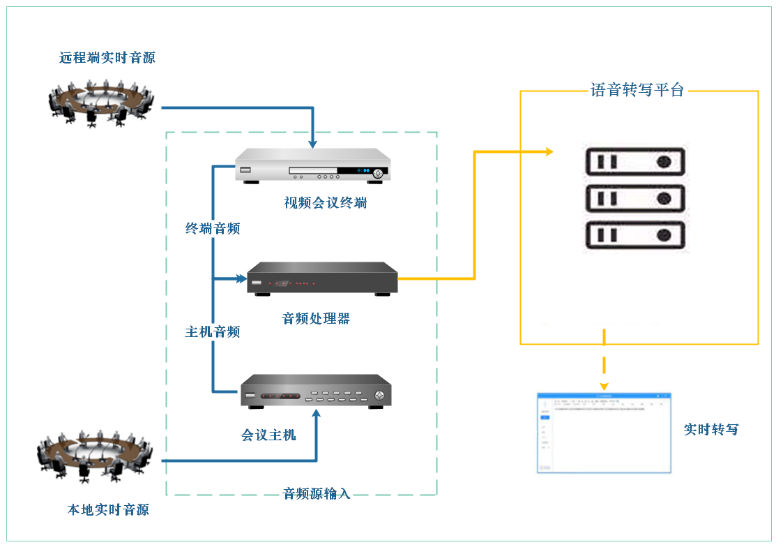 1594376057105849.png 語言轉(zhuǎn)寫1.png