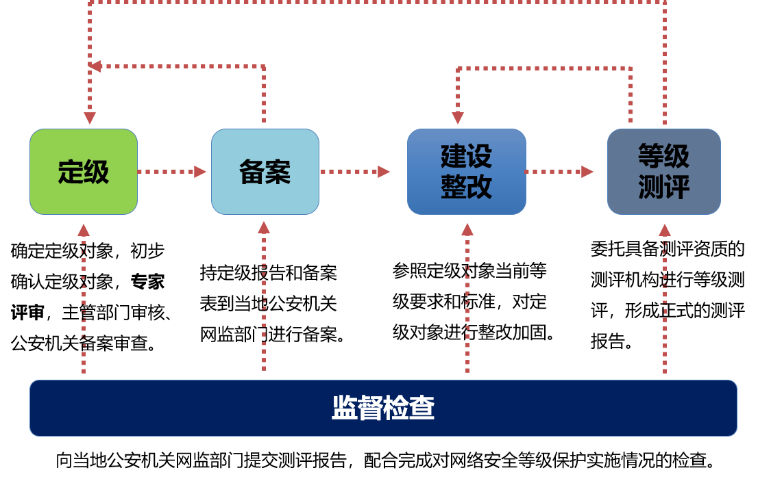 1594476061109421.png 流程1.png