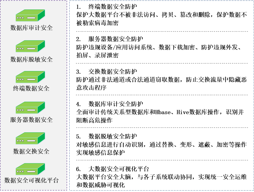1758679041488860.png 大數據安全11.png