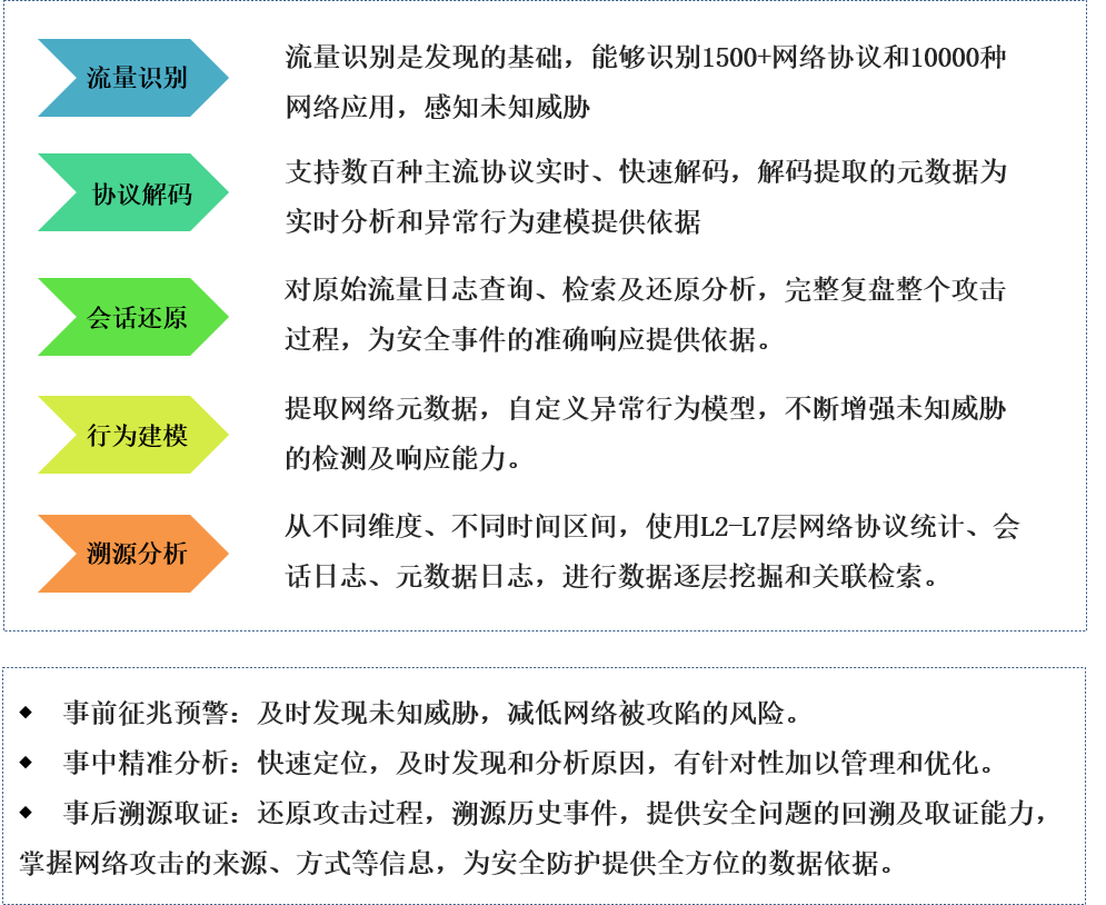 1758778136654163.png 安全運(yùn)維 2.png