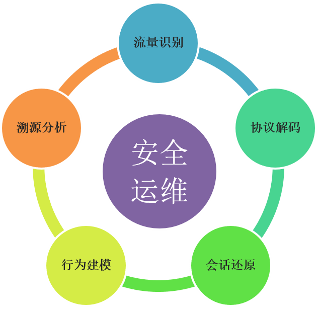 安全運(yùn)維 1.png